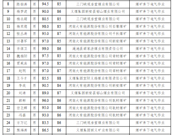 河南工信厅发布李<em>东辉</em>等262名煤矿特种作业操作证人员名单的公示