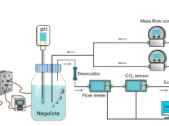 液流电池又有新突破：充放电过程可实现高效碳捕获