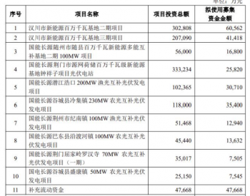 募资30亿！<em>长源电力</em>拟建设2.35GW光伏项目