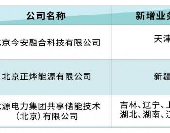 北京电力交易中心发布售电公司业务范围变更公示公告
