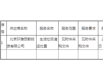 中标 | 北京大学人民医院(西直门、白塔<em>寺院</em>区)2024-2025年度生活垃圾清运处置项目成交公告