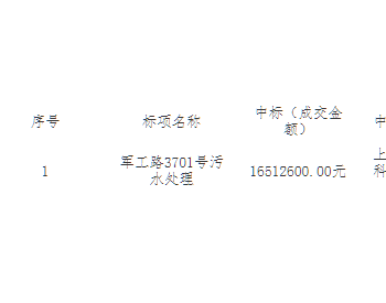 中标 | 上<em>海军</em>工路3701号污水处理的中标（成交）结果公告