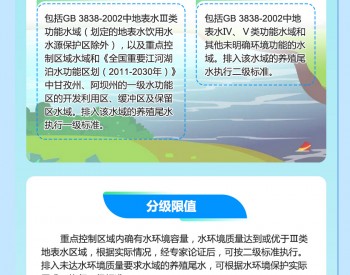一图读懂《四川省水产养殖业水产养殖业排放标准》