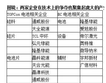 光伏重燃战火：始于<em>尺寸</em>与技术，终于内卷与价格