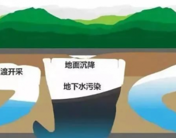 山<em>西太</em>原地下水环境状况调查评估项目启动