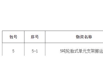 招标｜<em>宁夏煤业</em>2023年7月支架搬运车采购公开招标项目（第2次）招标公告