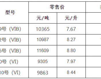 浙江油价：10月24日92号汽油最高零售价8.27元/升