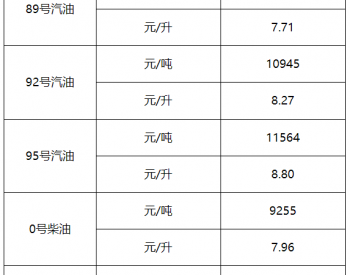 <em>上海油价</em>：10月24日92号汽油最高零售价为8.27元/升