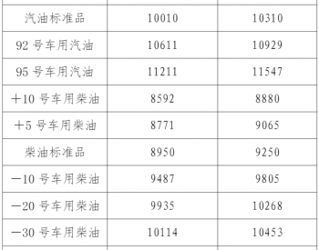 <em>辽宁油价</em>：10月24日92号车用汽油最高零售价为10929元/吨