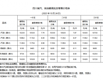 四川油价：10月<em>24日</em>一价区92号汽油最高零售价为8.4元/升