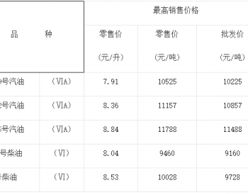 <em>重庆油价</em>：10月24日92号汽油最高零售价为8.36元/升
