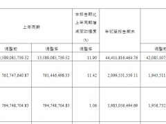 闻<em>泰科</em>技第三季度净赚8.48亿元，半导体业务毛利率达37.7%