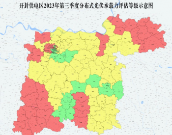 河南开封供电区2023年第三季度分布式光伏承载力评