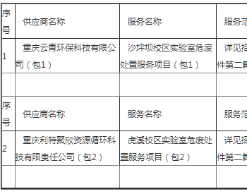 中标 | 重庆大学实验室危废处置服务<em>项目中标</em>公告
