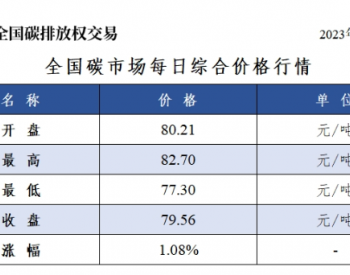 全国碳市场每日综合价格行情及成交信息2023年10月<em>30日</em>