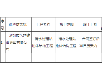 中标 | 广东污水处理站池体结构工程中标结果公示