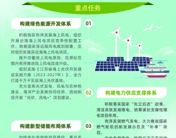一图读懂 | 江苏沿海地区新型电力系统实施方案（2023-2027年）