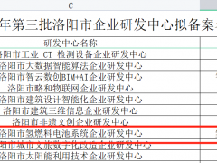 喜报 | 氢沄新能源成功入选河南<em>洛阳市</em>企业研发中心