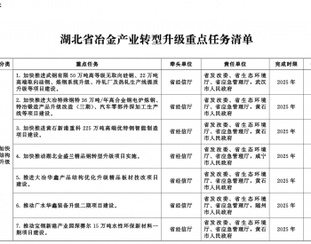 <em>湖北省</em>发布印发<em>湖北省</em>冶金产业转型升级实施方案（2023-2025年）的通知