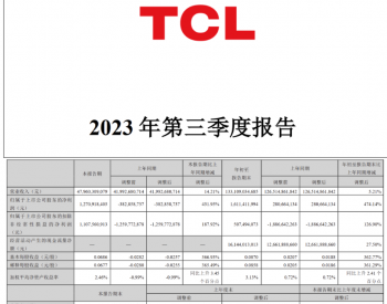 TCL增474%，<em>京东方</em>扭亏为盈