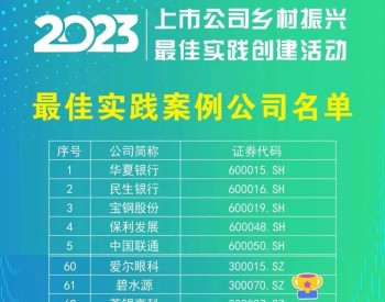<em>碧水</em>源成功入选中国上市公司协会“2023上市公司乡村振兴最佳实践案例”