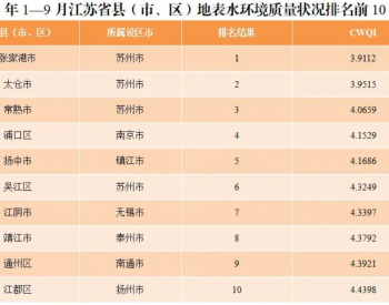 2023年1—9月江苏省县（市、区）地表<em>水环境质量</em>排名