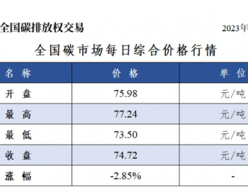 全国碳市场每日综合价格行情及成交信息2023年11月