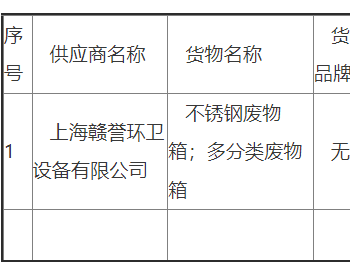 中标 | 2023年上海徐泾镇新增垃圾分类道路废物箱项目<em>中标公告</em>