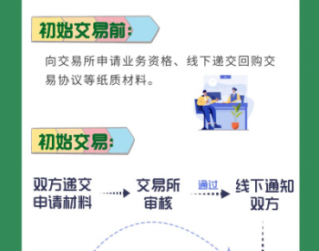 一图读懂《上海碳市场回购交易业务规则》