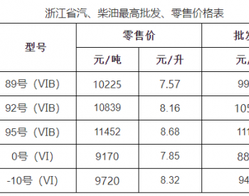 浙江油价：11月7日92号汽油最高零售价8.16元/升