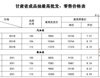 <em>甘肃油价</em>：11月7日92号汽油最高零售价为8.19元/升