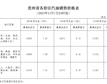 贵州油价：11月7日贵州省一价区92号<em>车用汽油</em>最高零售价为8.32元/升