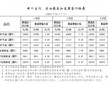 <em>四川油价</em>：11月7日一价区92号汽油最高零售价为8.29元/升