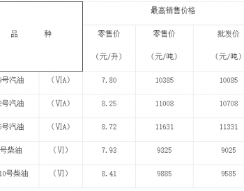 <em>重庆油价</em>：11月7日92号汽油最高零售价为8.25元/升