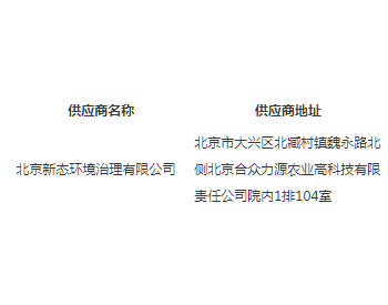 中標 | 北京北臧村鎮14個村（除新立村、馬村、六合莊）<em>垃圾分類</em>運行服務項目中標公告