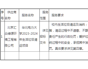 中标 | <em>华北电力大学</em>2023-2024年生活垃圾清运项目中标公告
