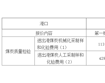 招标｜煤炭经营公司黄骅港2024年第三方煤质检验服务公开招标项目招标公告