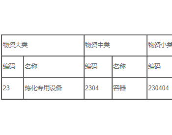 招标｜<em>长庆油田分公司</em>2023年分离器集中采购招标（带量）