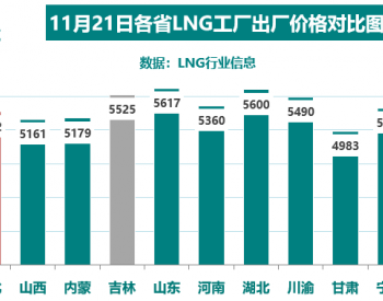 LNG价格大稳小动！