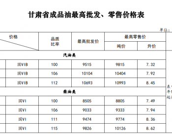 <em>甘肃油价</em>：11月21日92号汽油最高零售价为7.92元/升