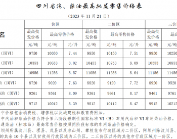 <em>四川油价</em>：11月21日一价区92号汽油最高零售价为8.02元/升