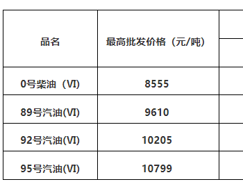广东油价：11月21日92号汽油最高零售价为7.94元/升