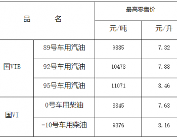 <em>江西油價</em>：11月21日92號車用汽油最高零售價為7.88元/升