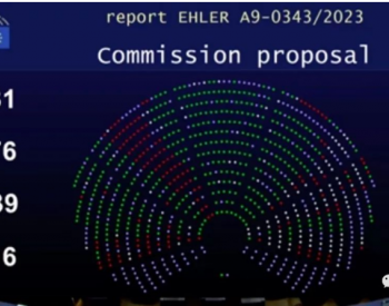 欧洲议会通过修正案！事关光伏本土化、价格机制