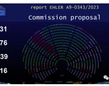 欧洲议会通过修正案！事关光伏本土化、价格机制