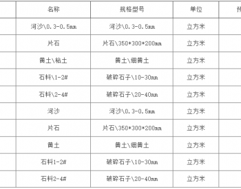 招标｜榆林能源两煤矿地材材料二<em>年期</em>寄售采购公开招标项目（第2次）招标公告