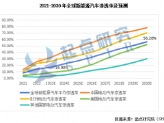 2024年中国<em>动力电池</em>行业十大趋势“预测”