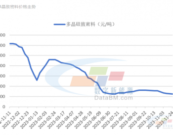 上下游博弈 <em>硅料价格</em>继续下降