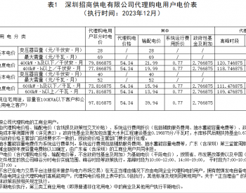 广东深圳<em>招商</em>供电有限公司发布2023年12月代理购电价格
