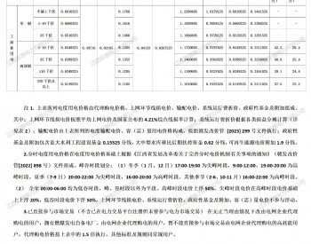 江西新惠电力发布2023年12月代理工商业用户购电价
